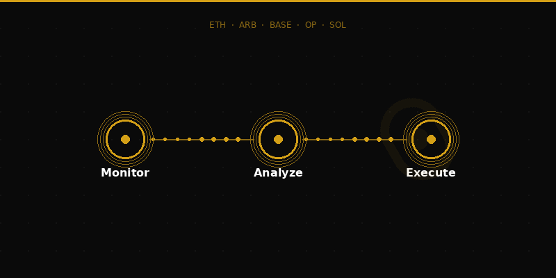 Autonomous DeFi Agents - Monitor, Analyze, Execute