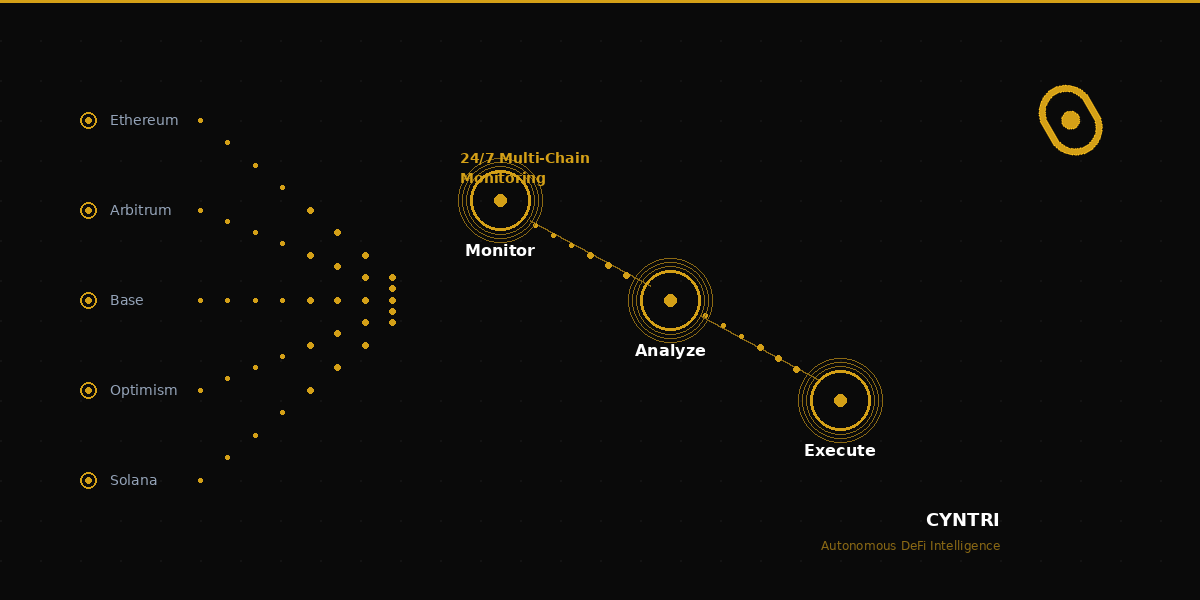 Autonomous DeFi Agents