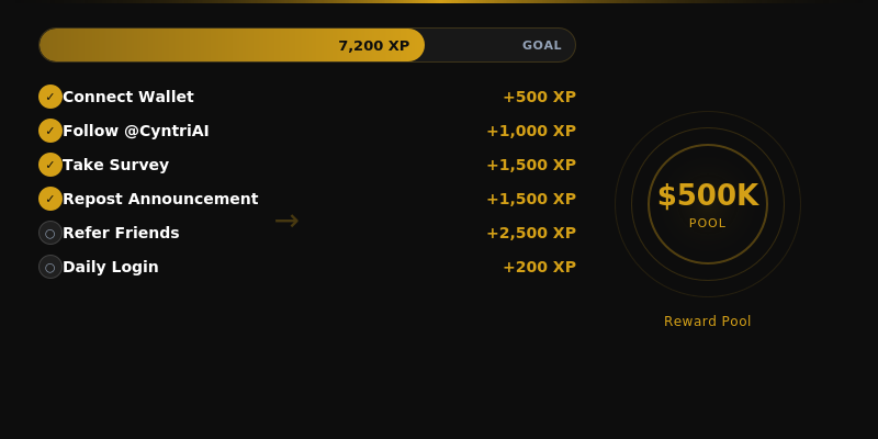 How to Earn XP and Get Free $CYNT Bonus Tokens