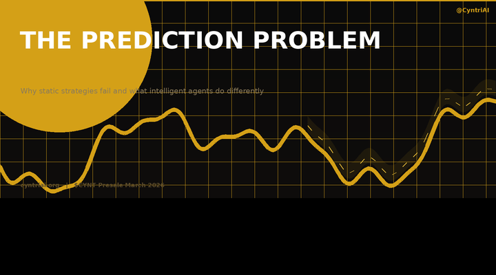 The Prediction Problem in DeFi - Cyntri AI